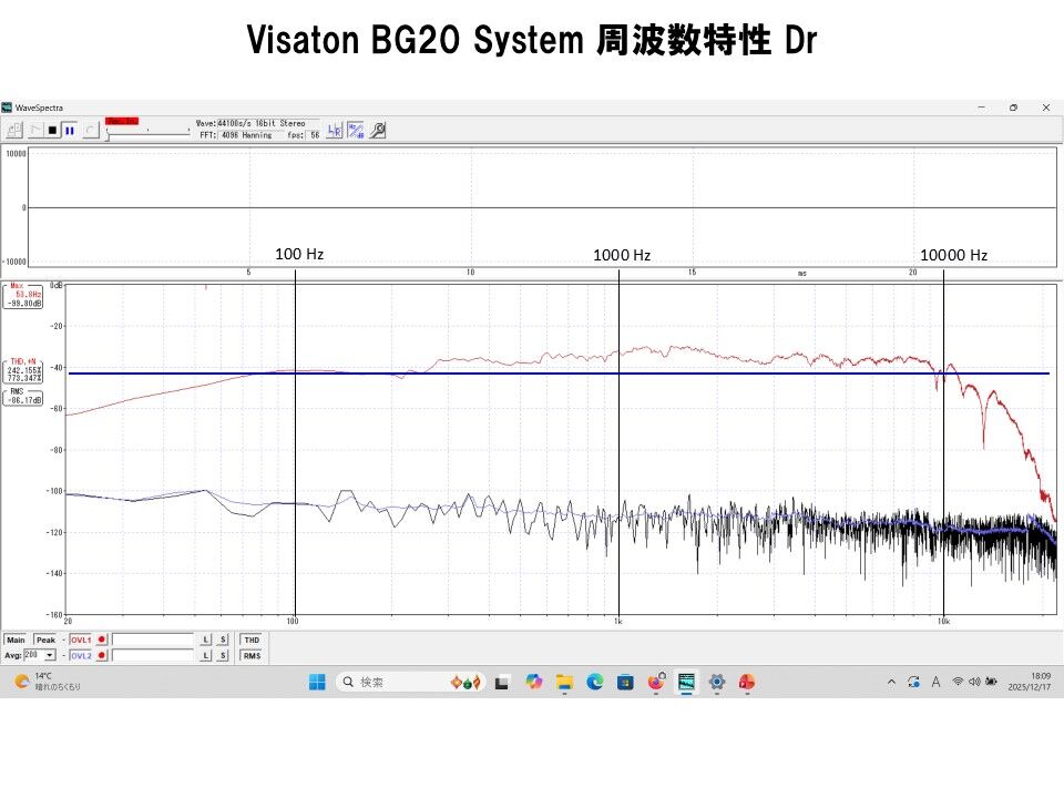 独 VISATON20cm口径フルレンジ＝BG20システム 高能率・広帯域 ペア Visaton 20cmフルレンジ B200 | 高能率スピーカー - コイズミ無線有限会社