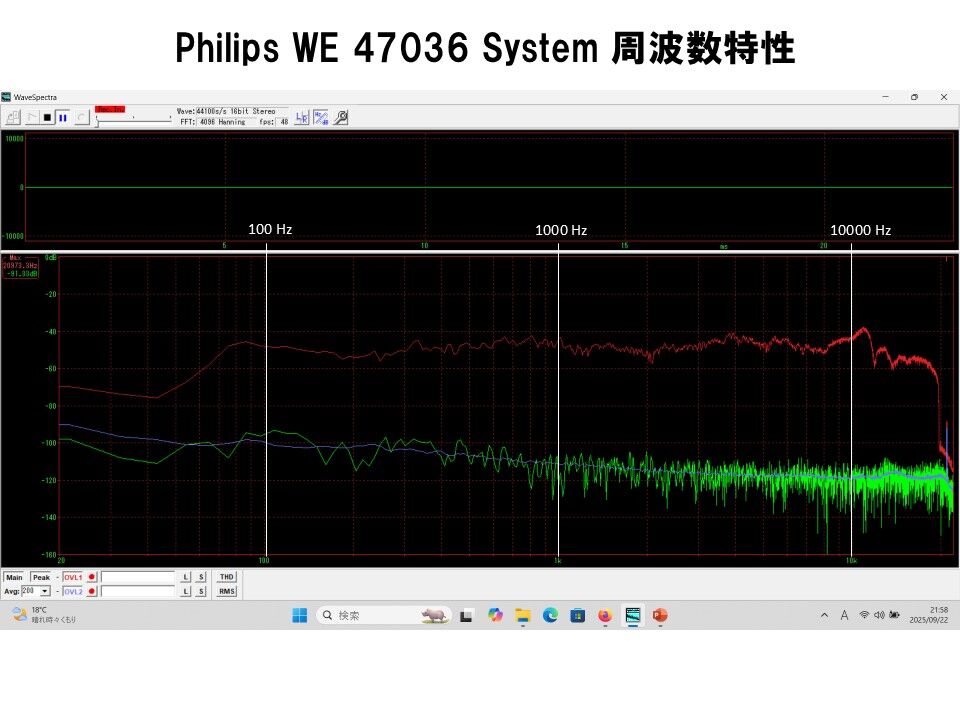 超レアPhilips高インピーダンス フルレンジ WE67036システム