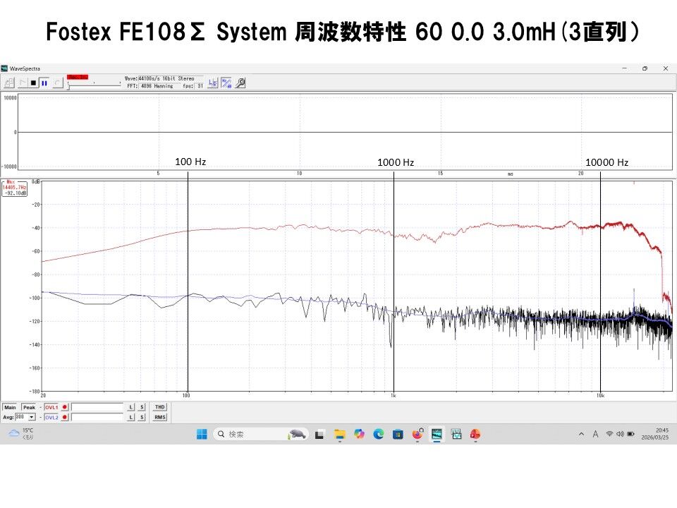 ビンテージユニットを蘇らせる！FOSTEX FE108Σ システム Hi-Fi化に挑む