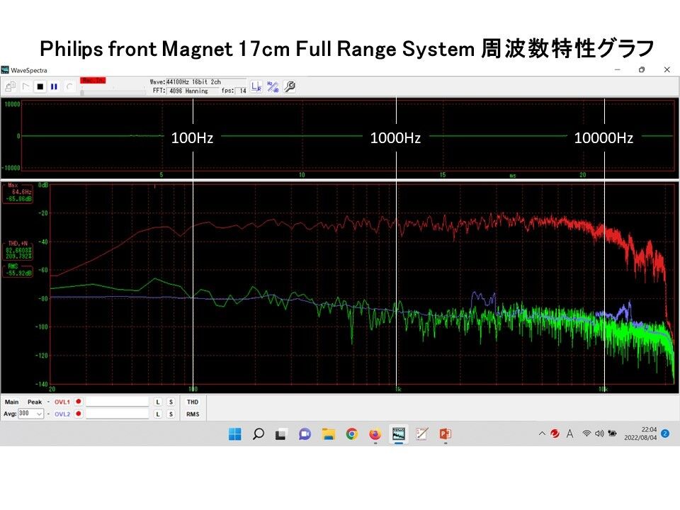 蘭Philips レア ビンテージ 17cm口径フロントマグネット 蘭Philips レア ビンテージ 17cm口径フロントマグネット
