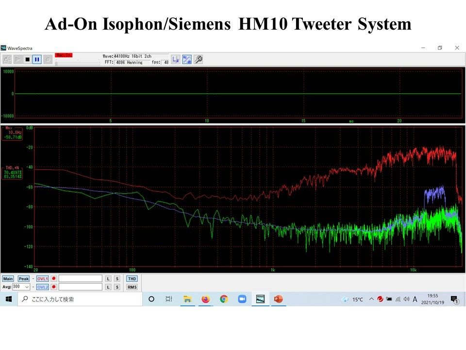 西独 Grundig ビンテージアドオン大型ツィータ 7059-6システム ペア