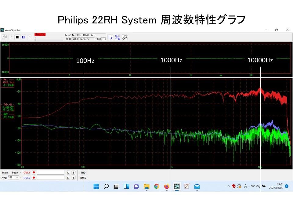 Philips ビンテージブックシェルフシステム 22RH ペア Philips ビンテージブックシェルフシステム 22RH ペア