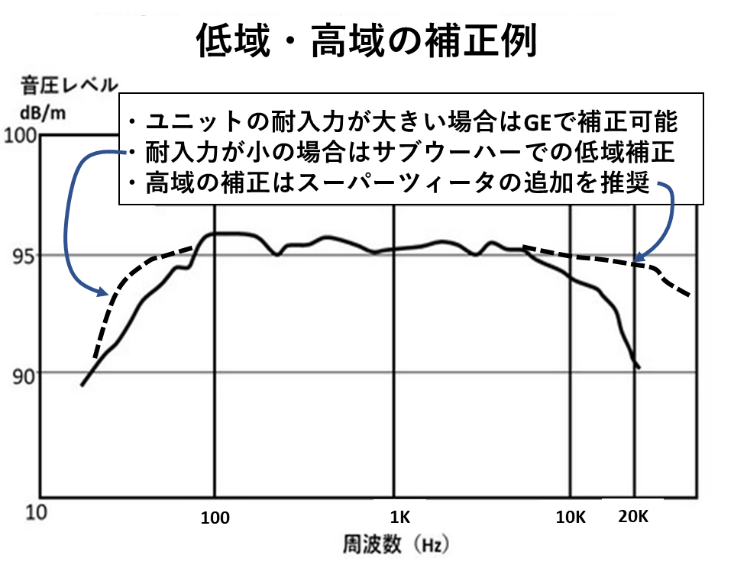 第1章 ビンテージEC小型システムの魅力とセッティング : 「アトリエ