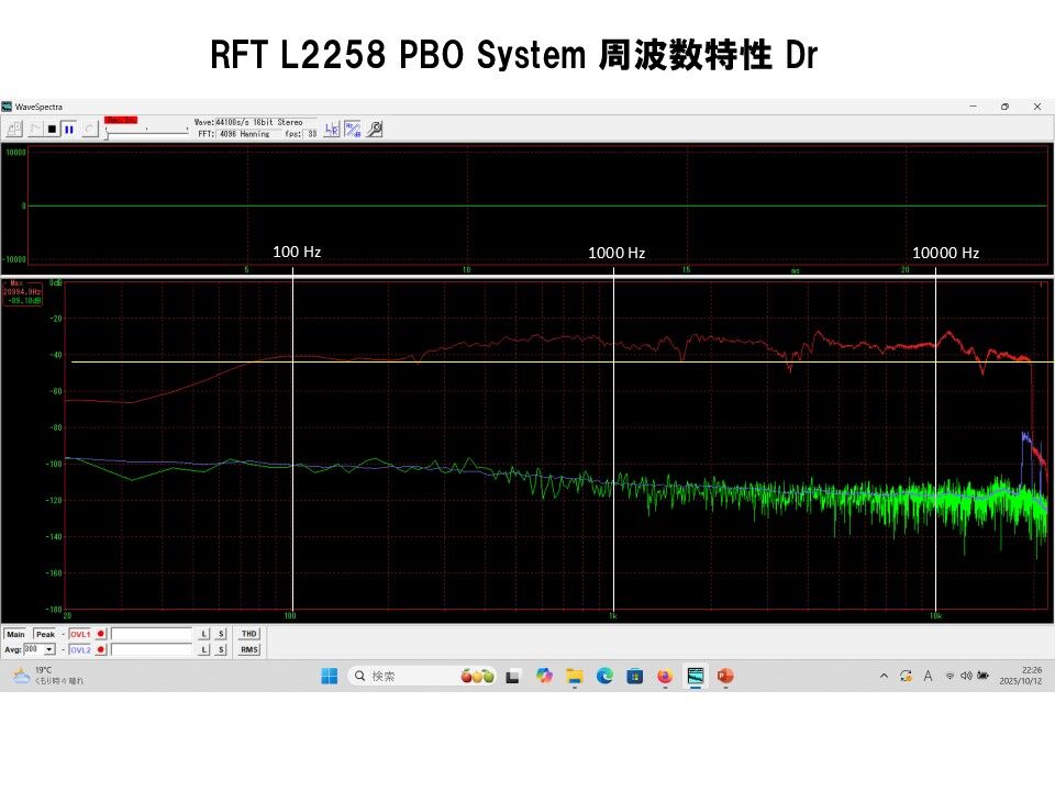 ビンテージユニットを蘇らせる！RFT/VEB L2258PBOフルレンジシステム