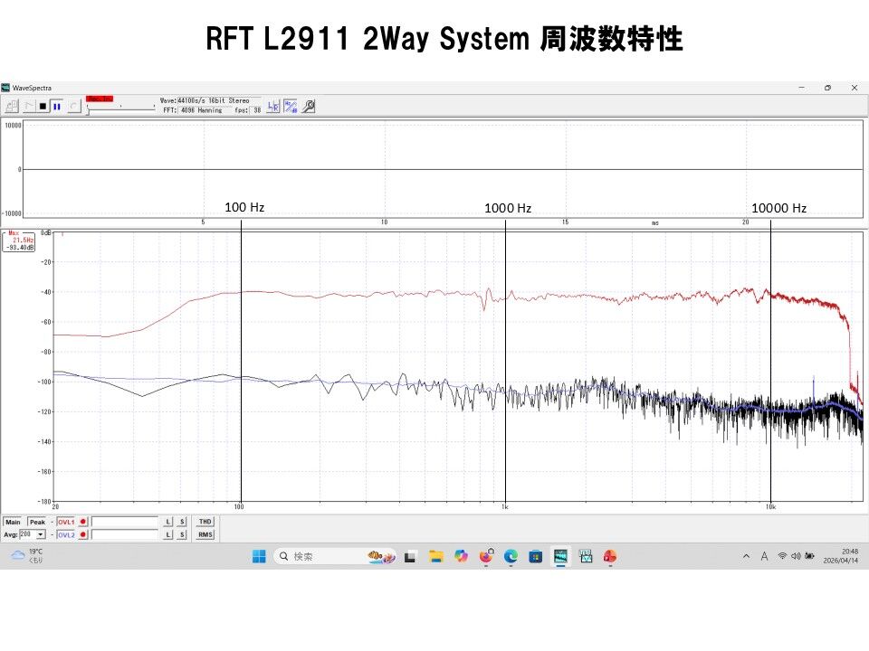 東独RFT ビンテージ L2911 20cm口径 2Way ペア 超強力低音、高解像度