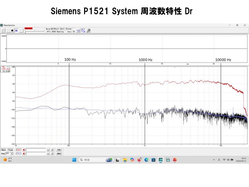 ビンテージユニットを蘇らせる！Siemens P1521システム : 「アトリエ