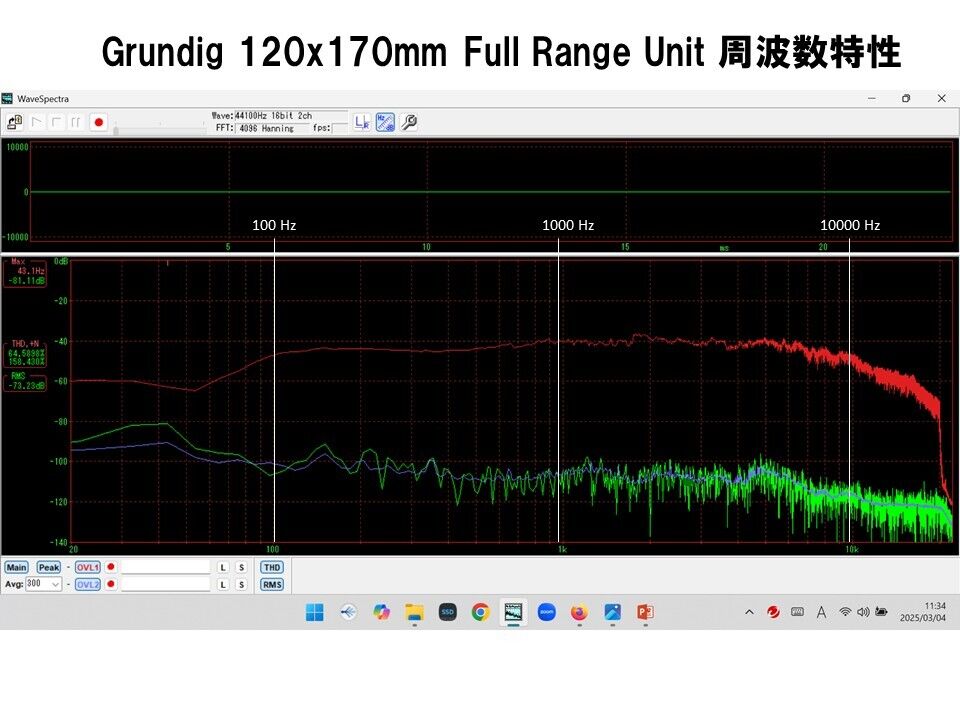 西独Grundig ビンテージフルレンジユニット120x170mm口径 19076-004.01