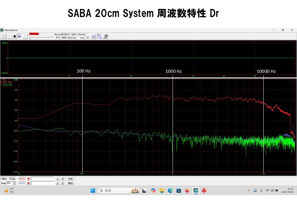 ビンテージユニットを蘇らせる！大傑作SABA Permadyn 20cm口径グリーン