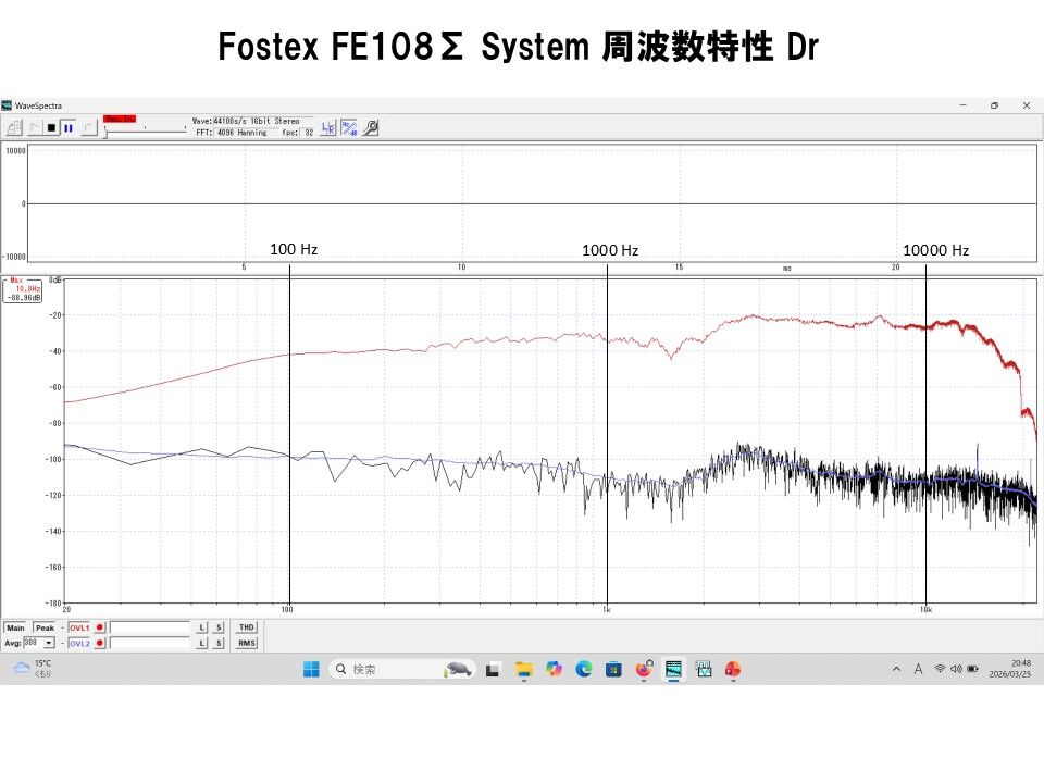 ビンテージユニットを蘇らせる！FOSTEX FE108Σ システム Hi-Fi化に挑む