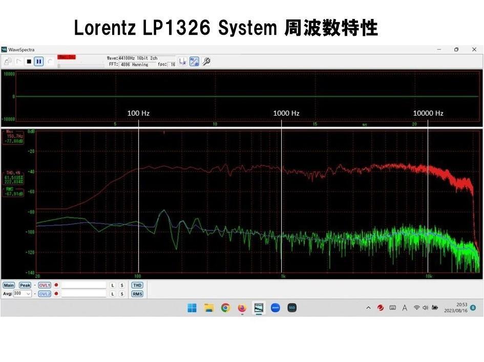 ジャーマン Lorentz ビンテージフルレンジLP1326システム_高能率・高