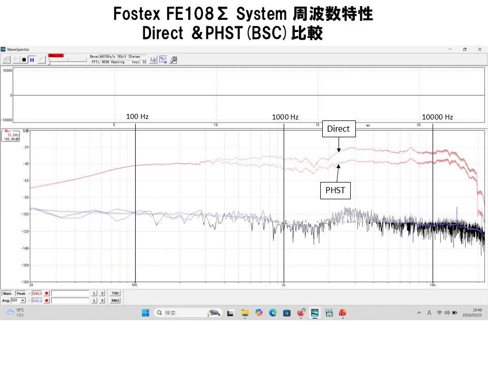 ビンテージユニットを蘇らせる！FOSTEX FE108Σ システム Hi-Fi化に挑む