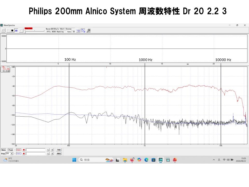 Philips ビンテージ 200mm口径 フルレンジシステム 広帯域シングル