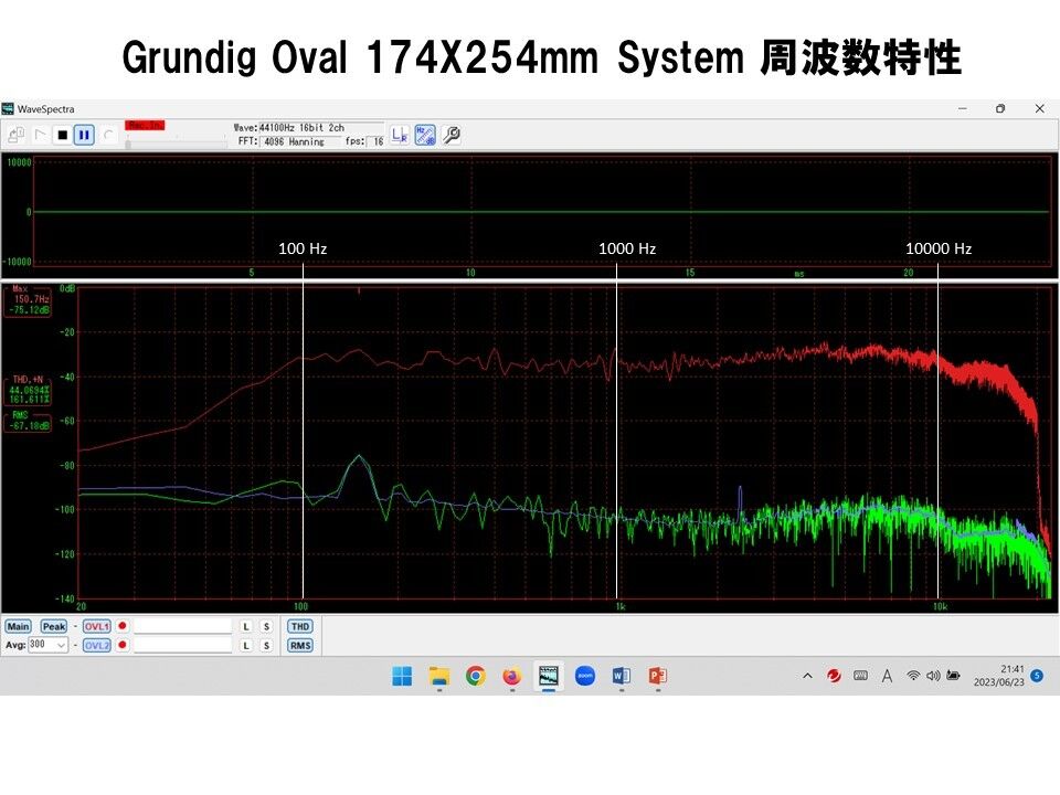 西独Grundig ビンテージ傑作大型フルレンジユニットシステム