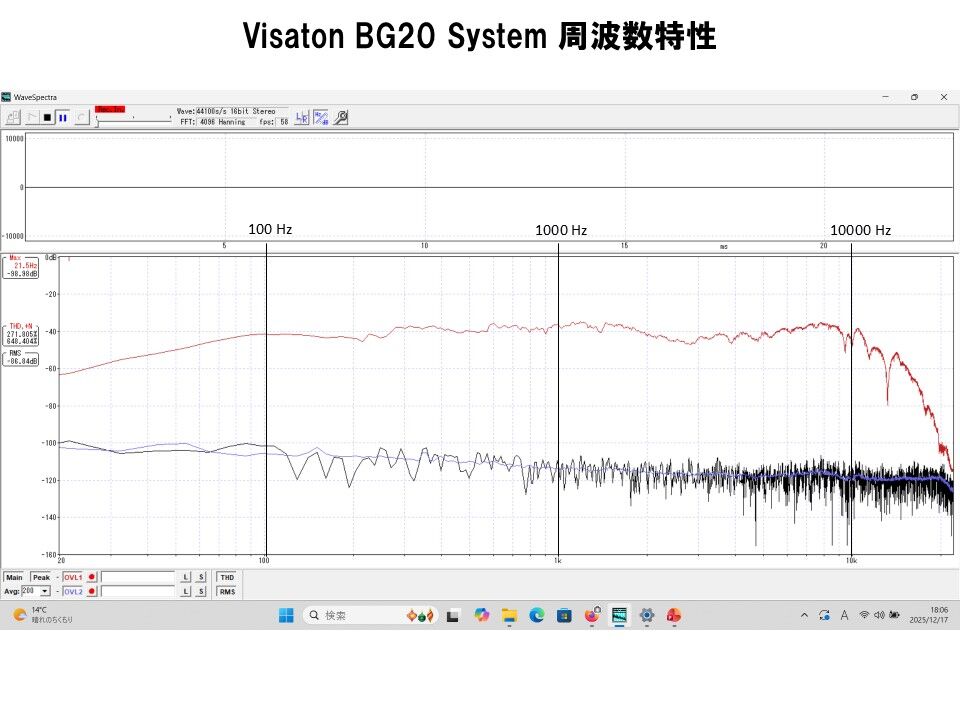 独 VISATON20cm口径フルレンジ＝BG20システム 高能率・広帯域 ペア