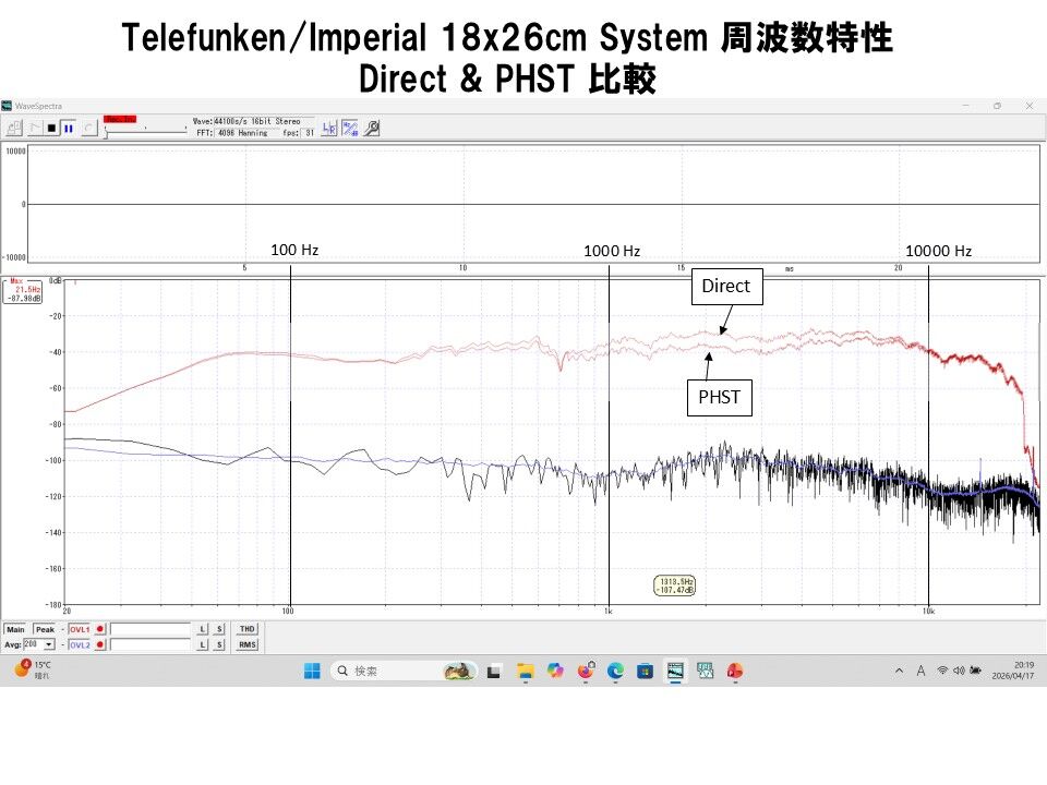 Telefunken18×26㎝究極アルニコフルレンジシステム_伝説のサウンド 西独Telefunken/Imperial アルニコ18×26㎝ 究極フルレンジシステム