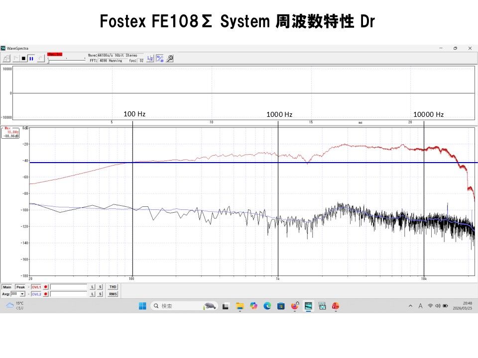 ビンテージユニットを蘇らせる！FOSTEX FE108Σ システム Hi-Fi化に挑む