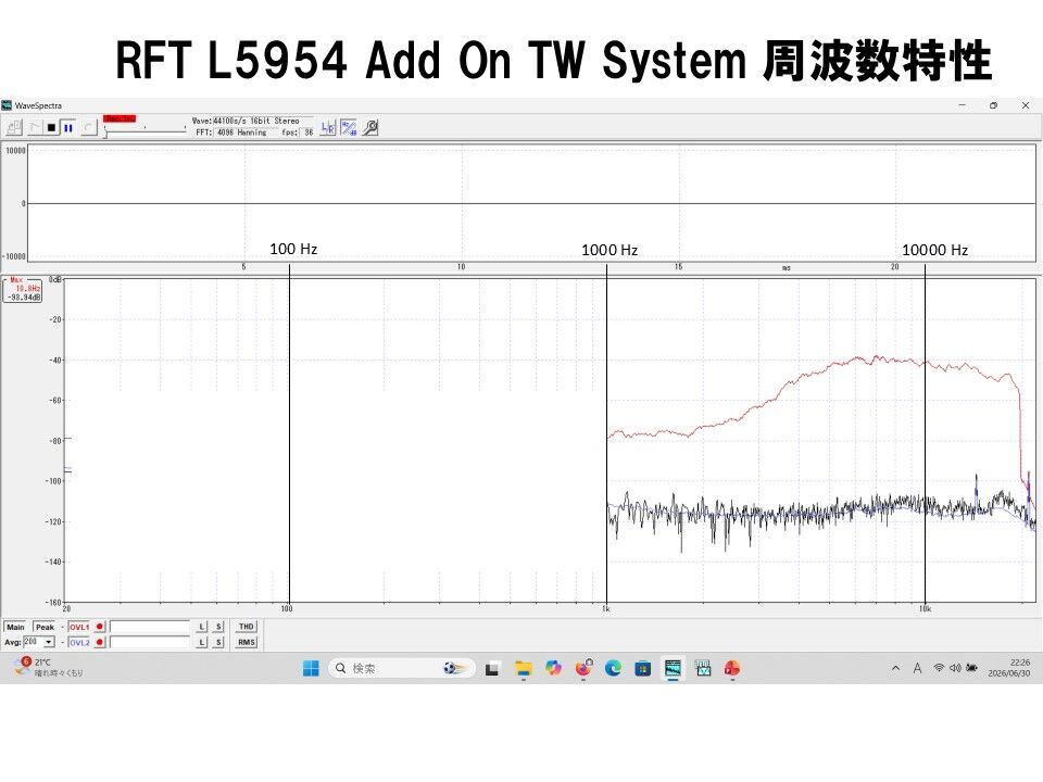 RFT ビンテージ最強 L5954 アドオンツィータシステム ペア