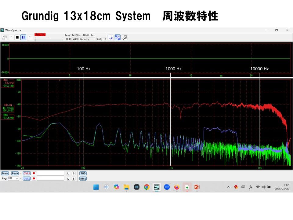 西独SABAビンテージ大型グリーンコーン2Wayシステム 高音質 ペア