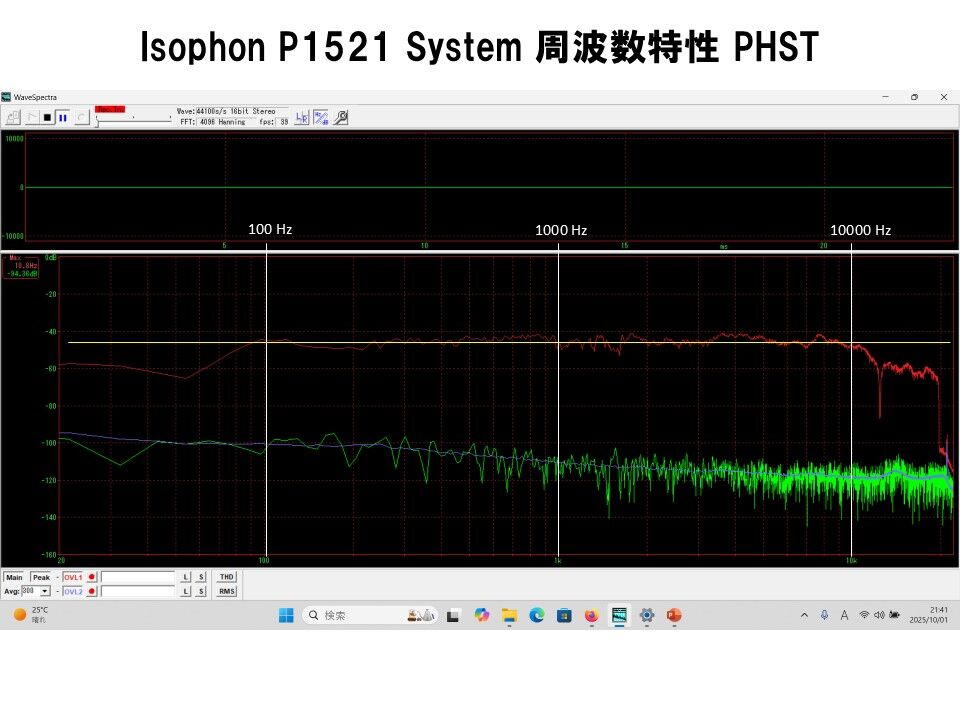 蘇るビンテージ！Isophon アルニコフルレンジ 傑作P1521