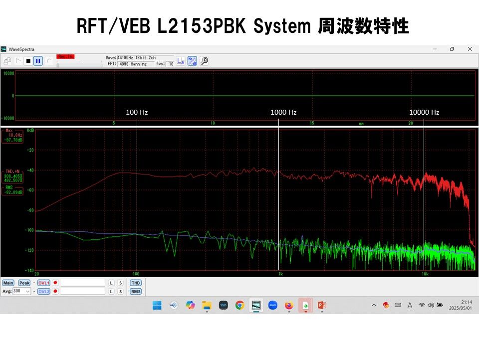 RFT 20㎝フルレンジL2153PBK システム太く逞しい音JAZZ再生に最適 RFT 20㎝フルレンジL2153PBK システム太く逞しい音JAZZ再生に最適