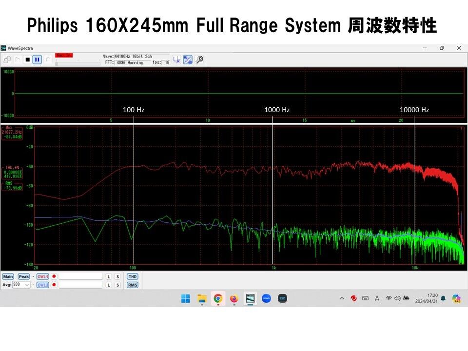 Philips 傑作ビンテージ アルニコ フルレンジAD3690システム 高能率