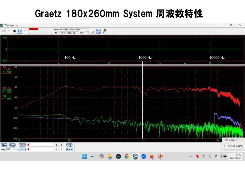 西独 Graetz ビンテージ18×26㎝究極フルレンジシステム ユニット極上