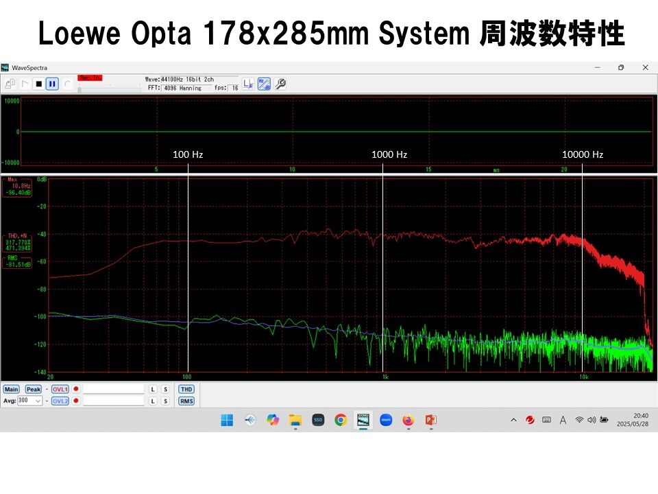 西独Loewe Opta ビンテージ超大型アルニコフルレンジユニットシステム