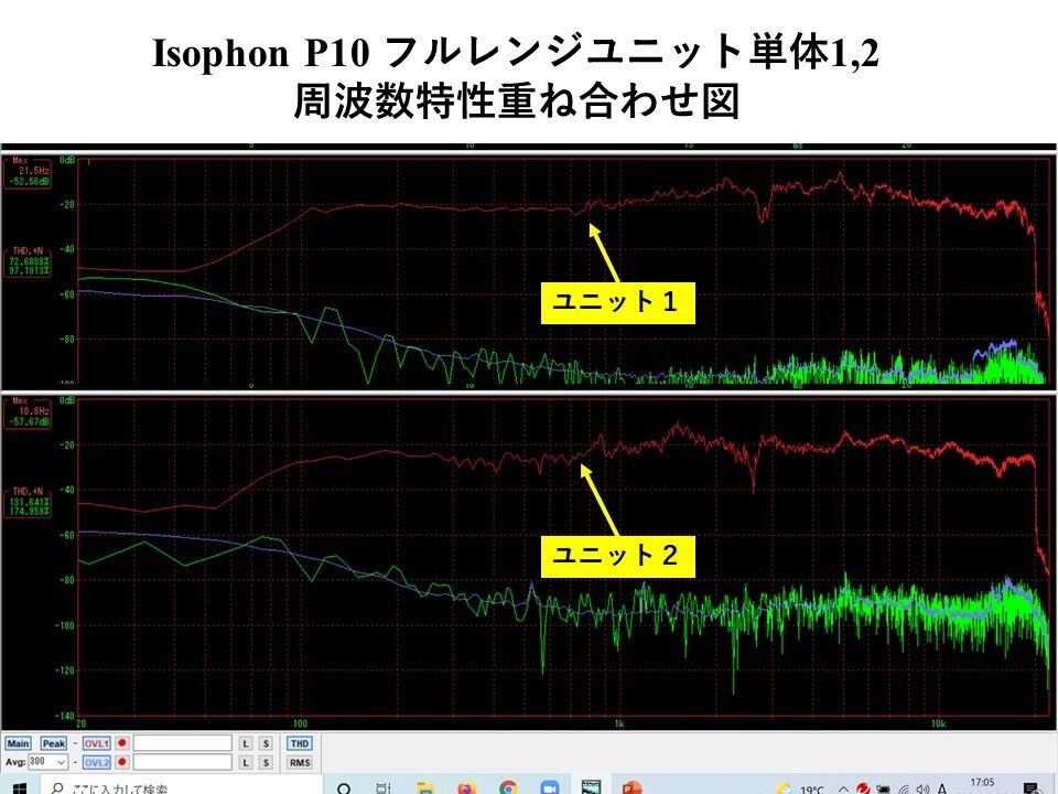 西独Isophon/Telefunken レア ビンテージ10cmフルレンジユニット 西独Isophon/Telefunken レア ビンテージ10cmフルレンジユニット