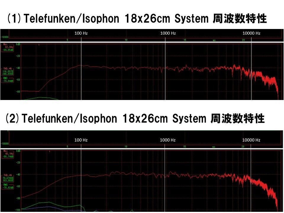 西独 Telefunken ビンテージ 15x21cmフルレンジシステム ペア 西独Telefunken 18×26㎝ 究極フルレンジ+スーパーTW システム_