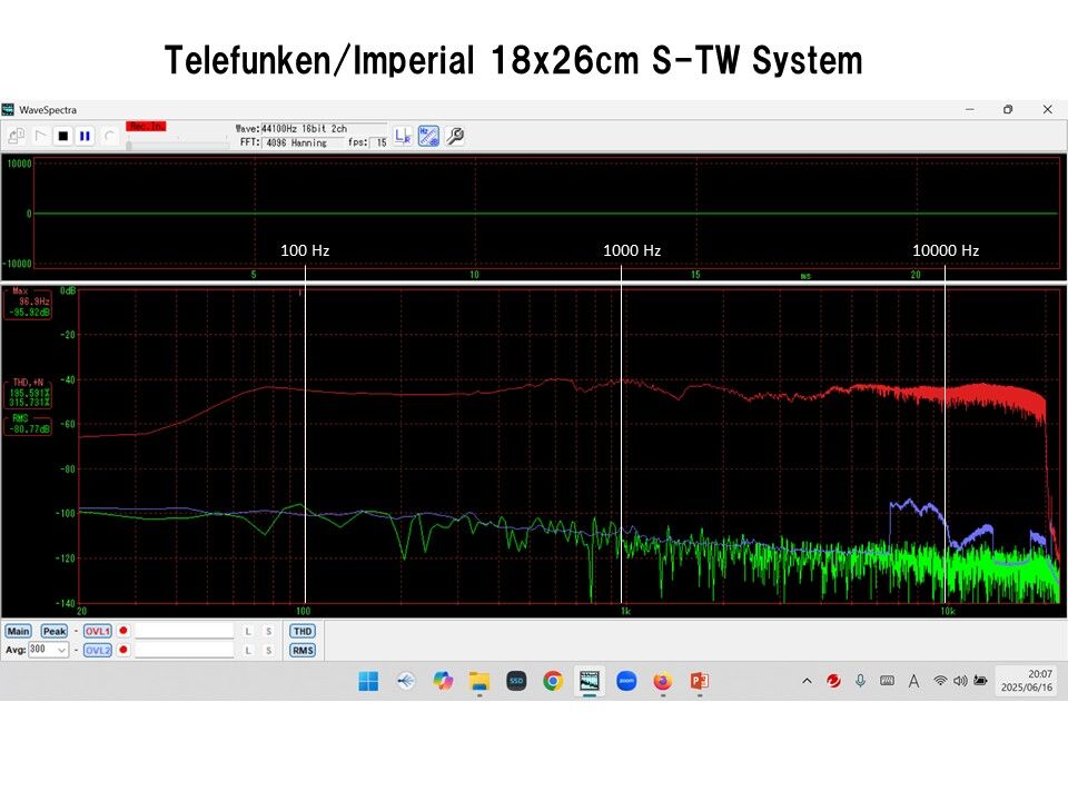 Telefunken 18×26㎝ 究極アルニコユニットシステム_大型箱_ペア Telefunken 18×26㎝ 究極アルニコユニットシステム_大型箱_ペア