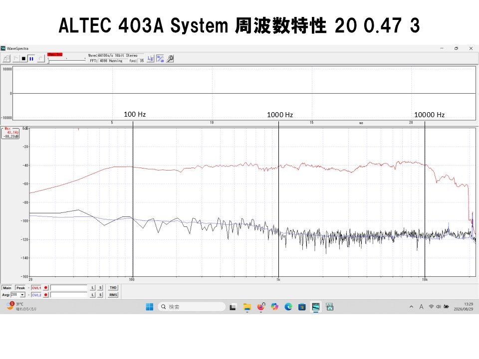 ALTEC 業務用20㎝フルレンジ 403Aシステム をHi-Fi化する 驚異の40