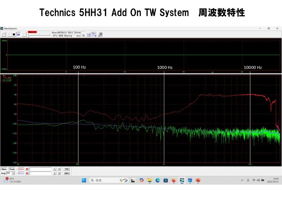 Technics 5HH31 ホーン型 ビンテージ アドオンツィータシステム ペア