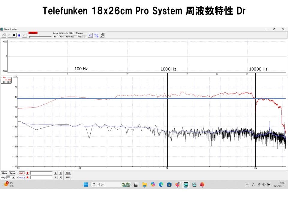 ビンテージユニットを蘇らせる！Telefunlen 18x26cm口径プロ用
