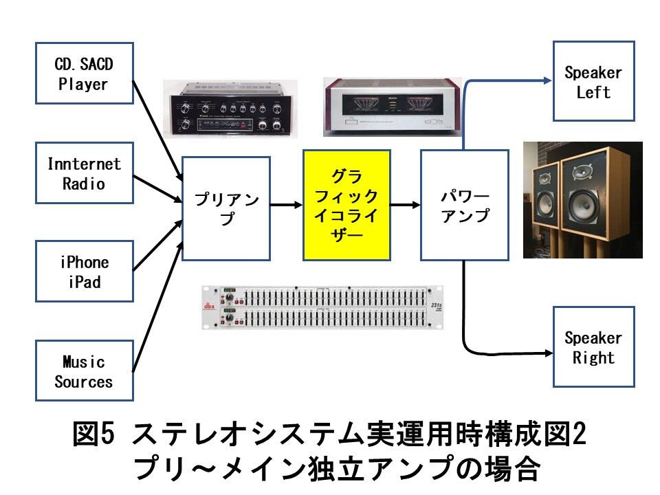ビンテージスピーカーから凄い低音/高音を出す方法 : 「アトリエ