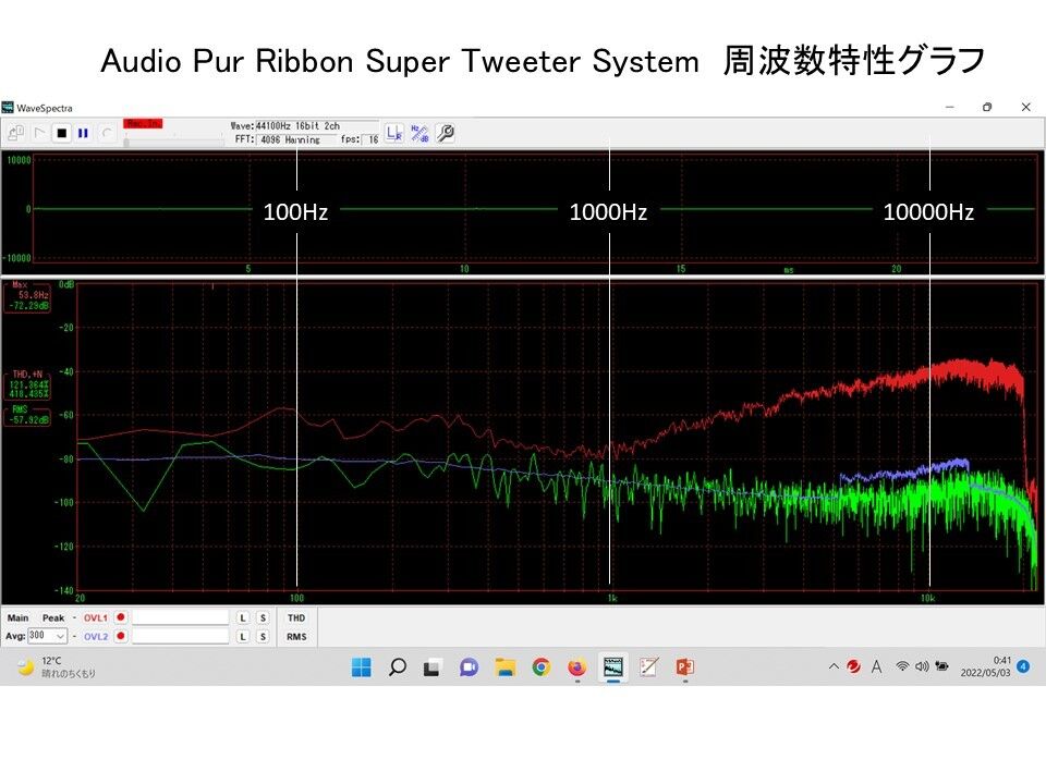 独 AUDIO PUR RT7040 アドオン リボンスーパーツィータシステム ペア