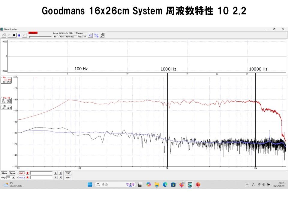 英国 GOODMANS ビンテージ16x26cm大口径アルニコフルレンジシステム