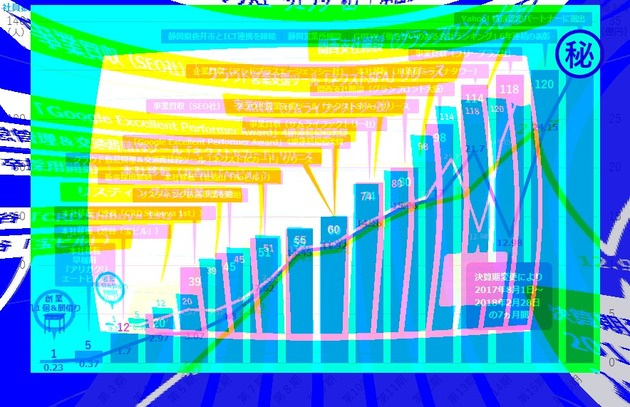 「2019年 日本の広告費」でインターネットがテレビを抜いた件に一言