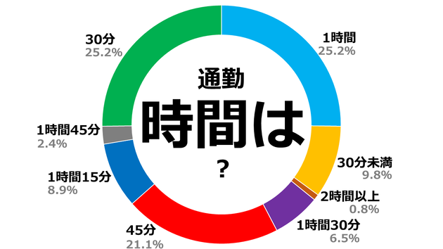 アフターコロナの働き方はどう変わる リモートワーク 在宅勤務 と時差出勤に関して社内アンケートをした結果 ジオコーホー ジオコードの 魅力 を伝える広報ブログ アフターコロナの働き方はどう変わる リモートワーク 在宅勤務 と時差出勤に関して社内アンケートをした結果 ジオコーホー ジオコードの 魅力 を伝える広報ブログ