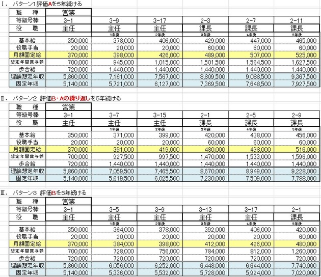 キャリアプランシミュレーション（営業中途）