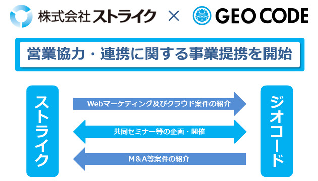 【プレスリリースまとめ】freee社、静岡県袋井市、ワウテック社、、、そして今回は一部上場企業のストライク社と連携。ベンチャーの夏、連携の夏。