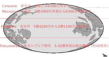 地球物理学 大陸移動の原動力はマントル対流であることをシミュレーション ジオろぐ