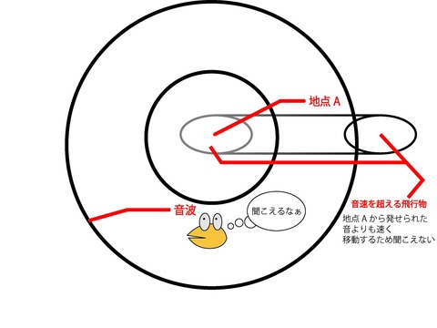 「音速を超えて移動すると音が聞こえません」←わかる