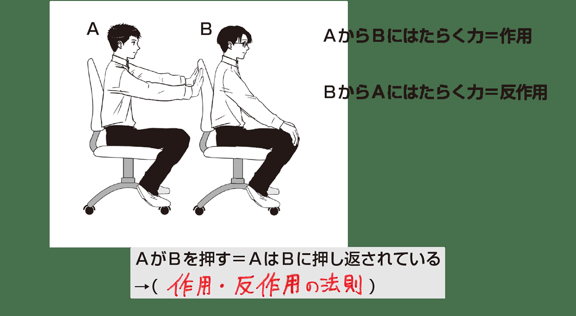 物理学者「物を押した時、物はまた同じ力で押し返している」 : ジオろぐ