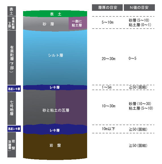 沖積層