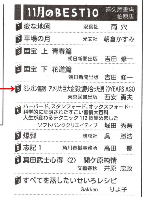 11月ベスト10（丹波新聞20251228）