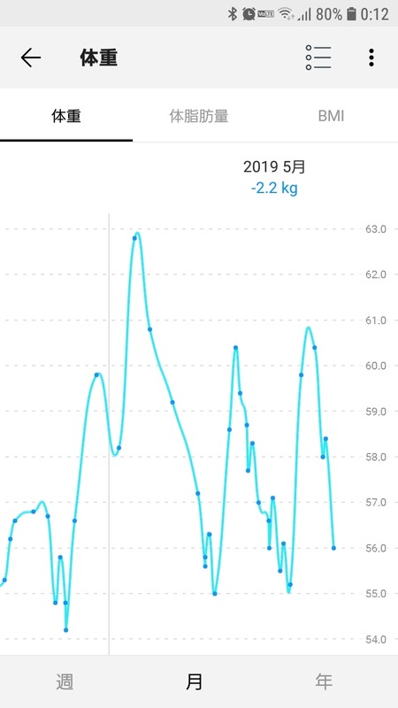 Screenshot_20190522-001254_Health Mate