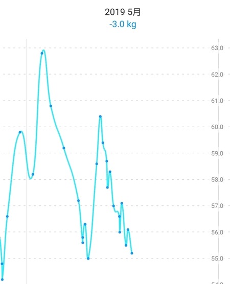 Screenshot_20190517-225128_Health Mate