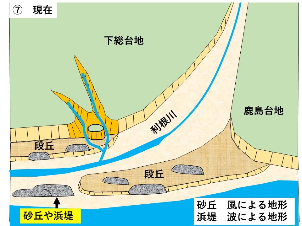 銚子ジオ散歩(480)高田川付近の「残丘」① : CHOUSI GEOSANPO