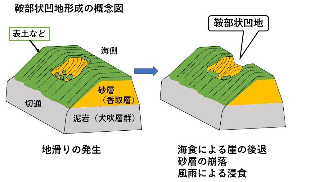 銚子ジオ散歩(537)鞍部状凹地再訪 : CHOUSI GEOSANPO
