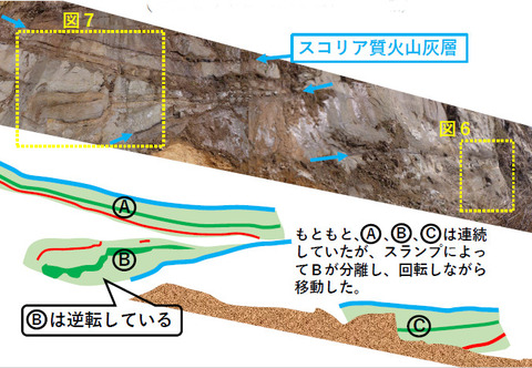 修二さんの銚子ジオ散歩(180)スランプ構造の観察 ⑤(中) : CHOUSI GEOSANPO